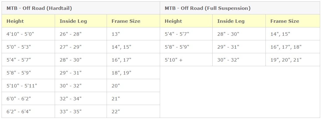 Focus Mtb Size Chart