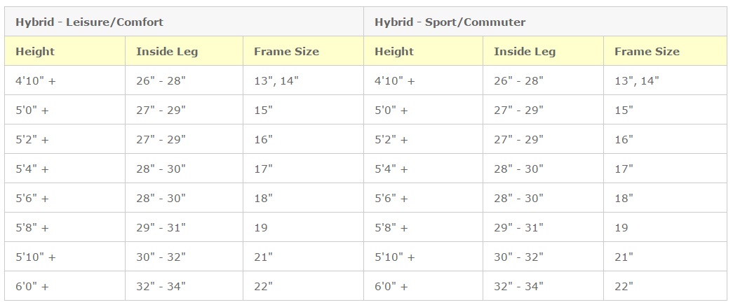 Bike Frame Size Chart Uk