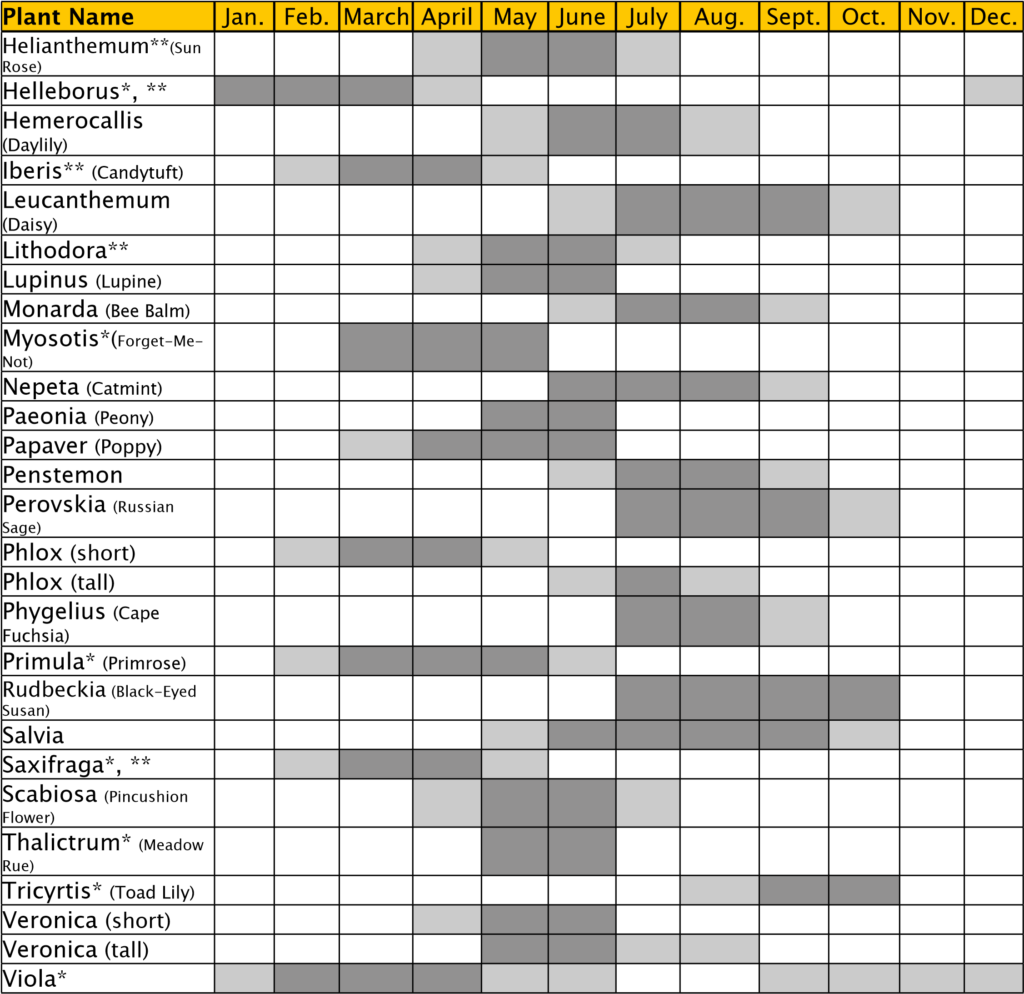 Perennial Bloom Calendar: Designing for Four Seasons of Flowers!